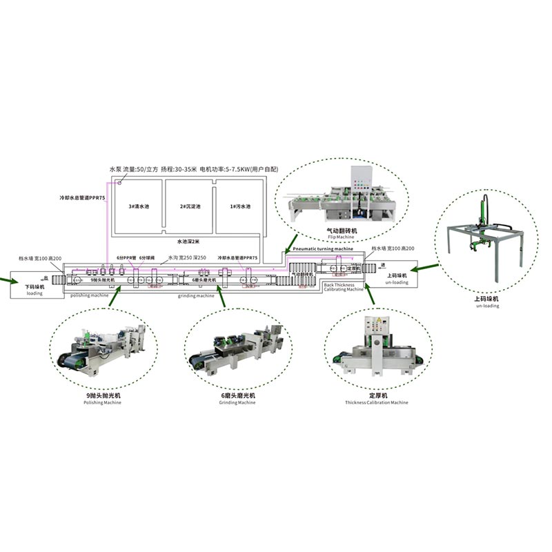 Mașină de tratare a suprafețelor pentru lustruirea plăcilor de terrazzo